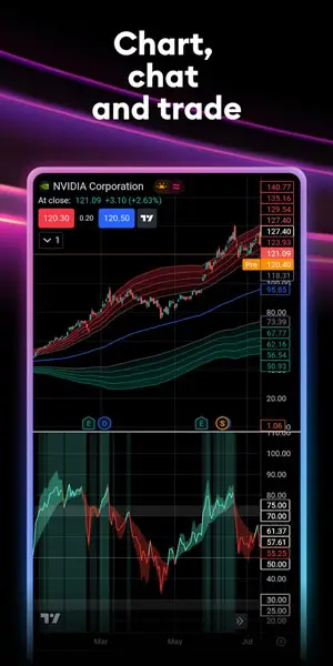 TradingView Mod Apk